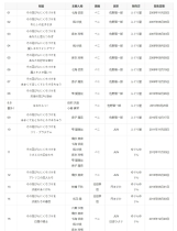 A0080 - 花吻在上 免安装18部全系列合集汉化版[10GB]